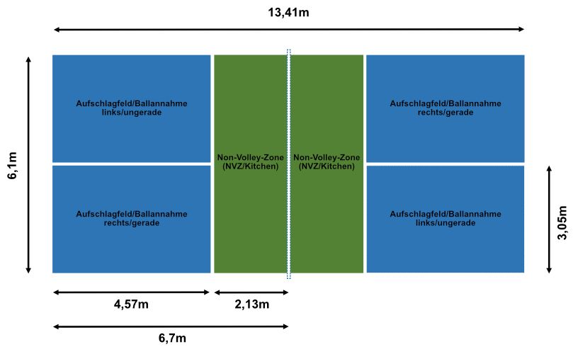 Spielfeld Pickleball Bemaßung